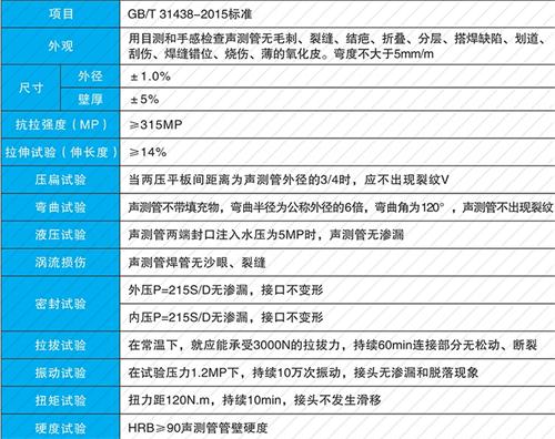 薛城法兰式声测管现货性能特点